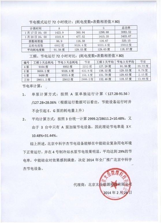 江蘇中能硅業(yè)科技發(fā)展有限公司節(jié)電項目總結(jié)報告2 江蘇中能硅業(yè)科技發(fā)展有限公司節(jié)電項目總結(jié)報告2