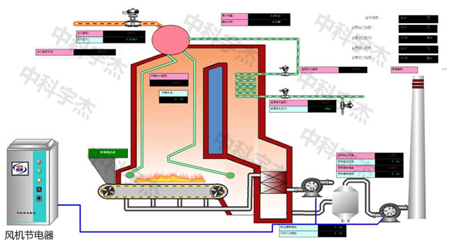 污水處理，水泵節(jié)電器